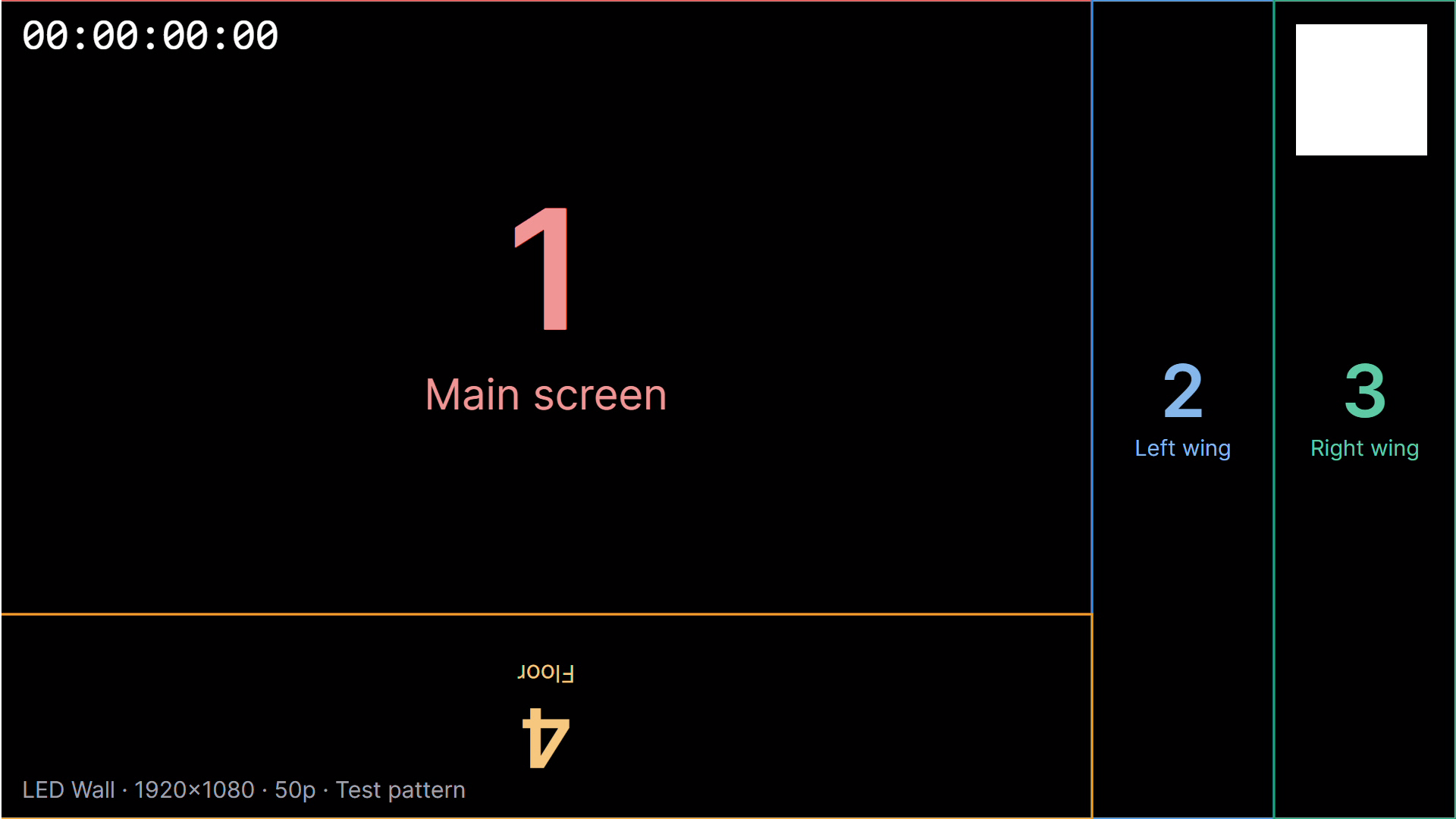 The test pattern as the receiver shows it: four outlined areas numbered 1 to 4 with their names, the timecode in the top left, a white square lit in the top right, and a caption naming the output, its size and frame rate.